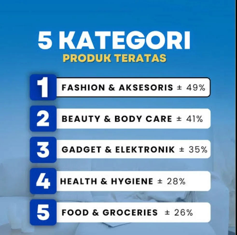 Barang Paling Laku di Shopee Sepanjang 2025